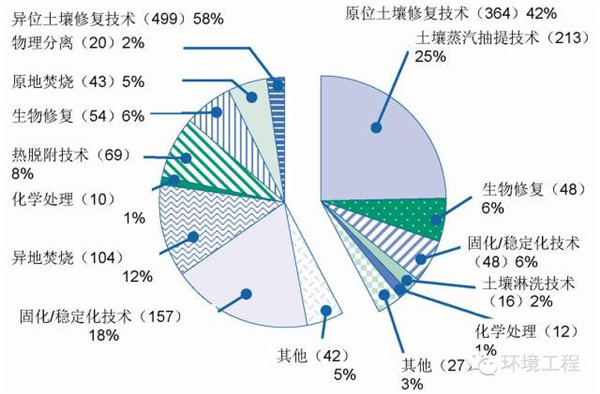 有機污染土壤熱脫附技術：傳統(tǒng)與新興技術盤點